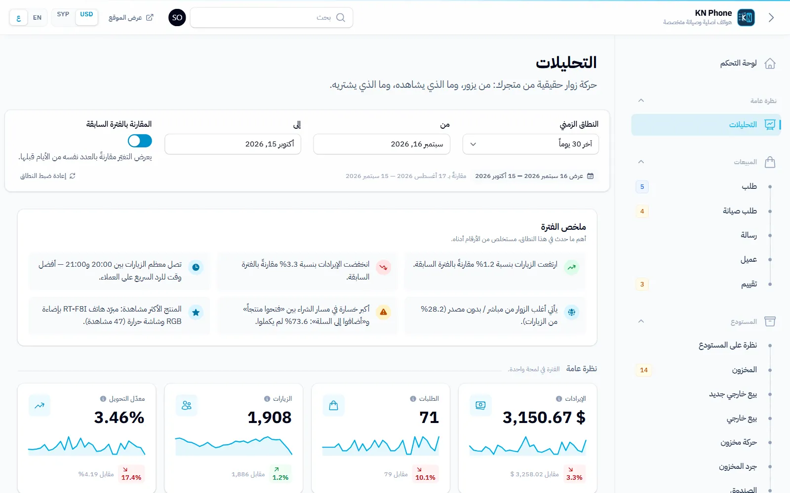 لقطة شاشة «التحليلات» في متجر KN Phone ببيانات تجريبية