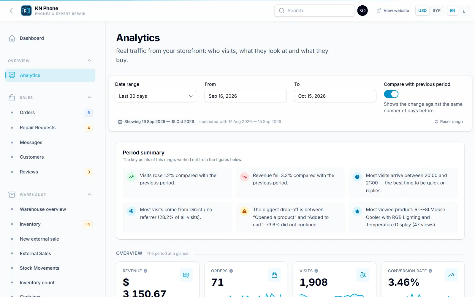 Screenshot of the Analytics screen in KN Phone, with sample data
