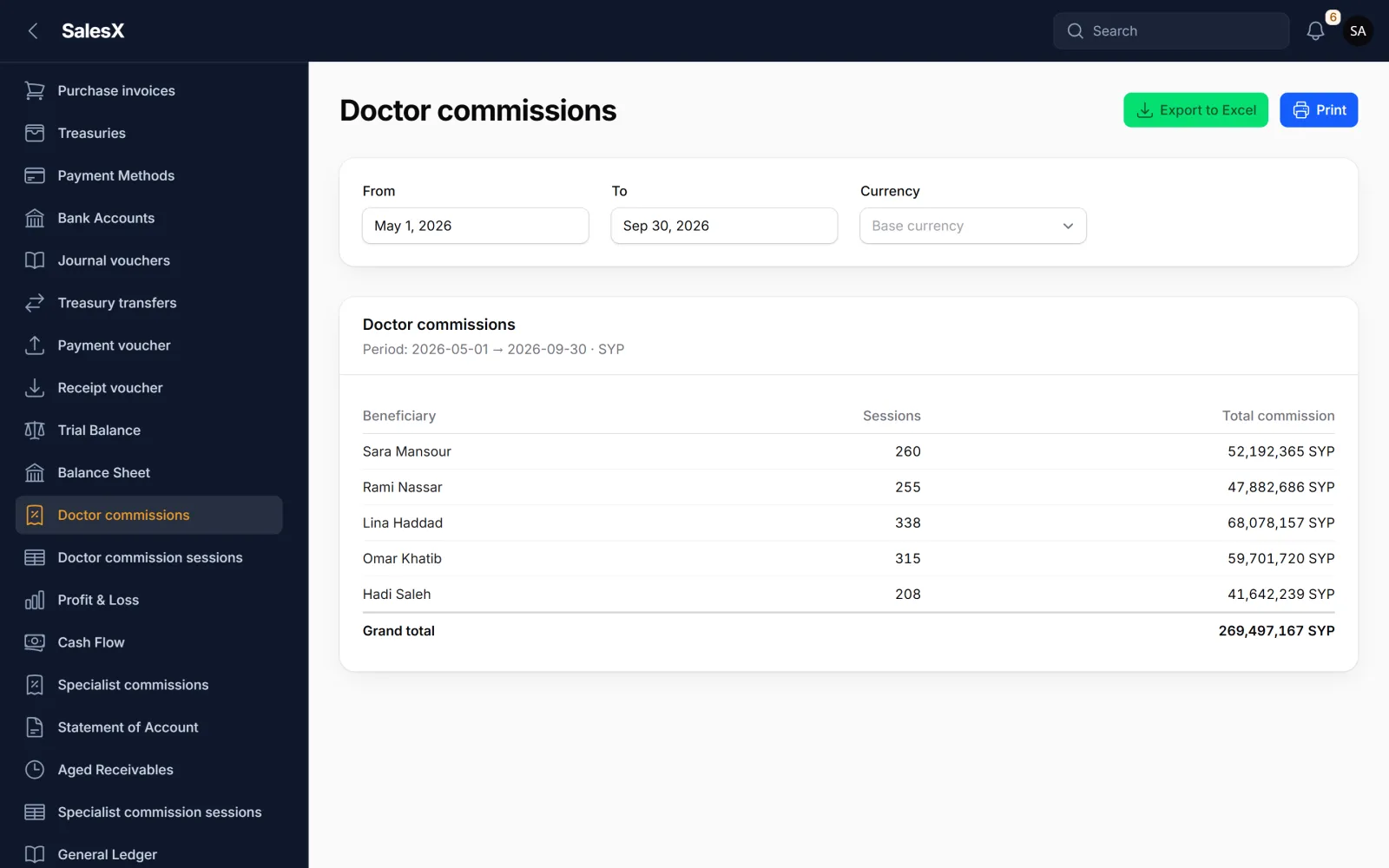 Screenshot of the Commissions decided session by session screen in SalesX, with fictional sample data